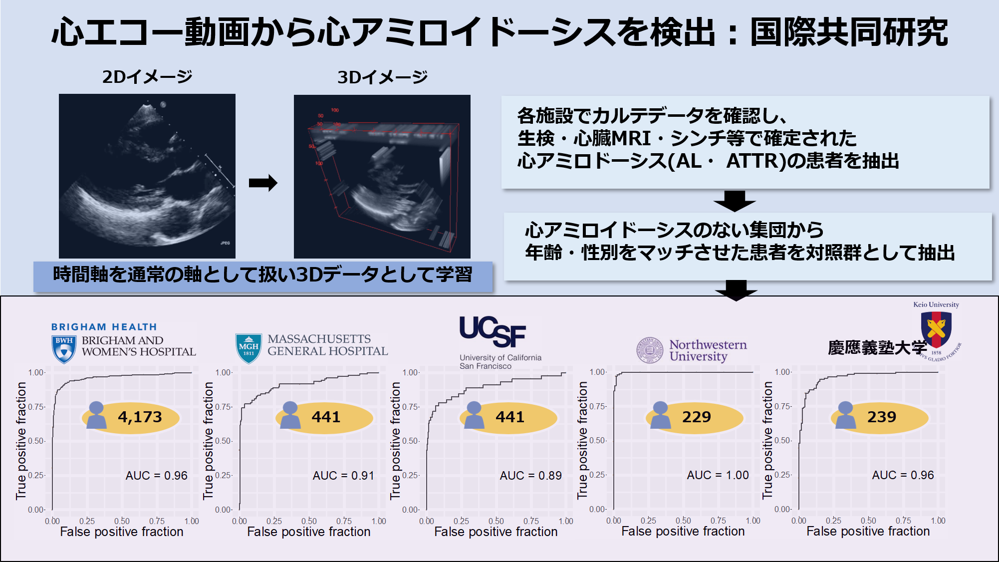 図4